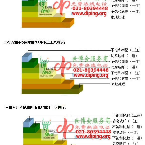 邹城不饱和树脂地坪，不饱和树脂防腐地坪,防腐蚀地坪施工厂家产品图2